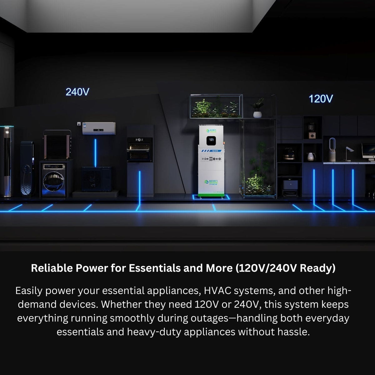 MyGrid 10K with Transfer Switch for House Battery Backup - Home Outpost Supply