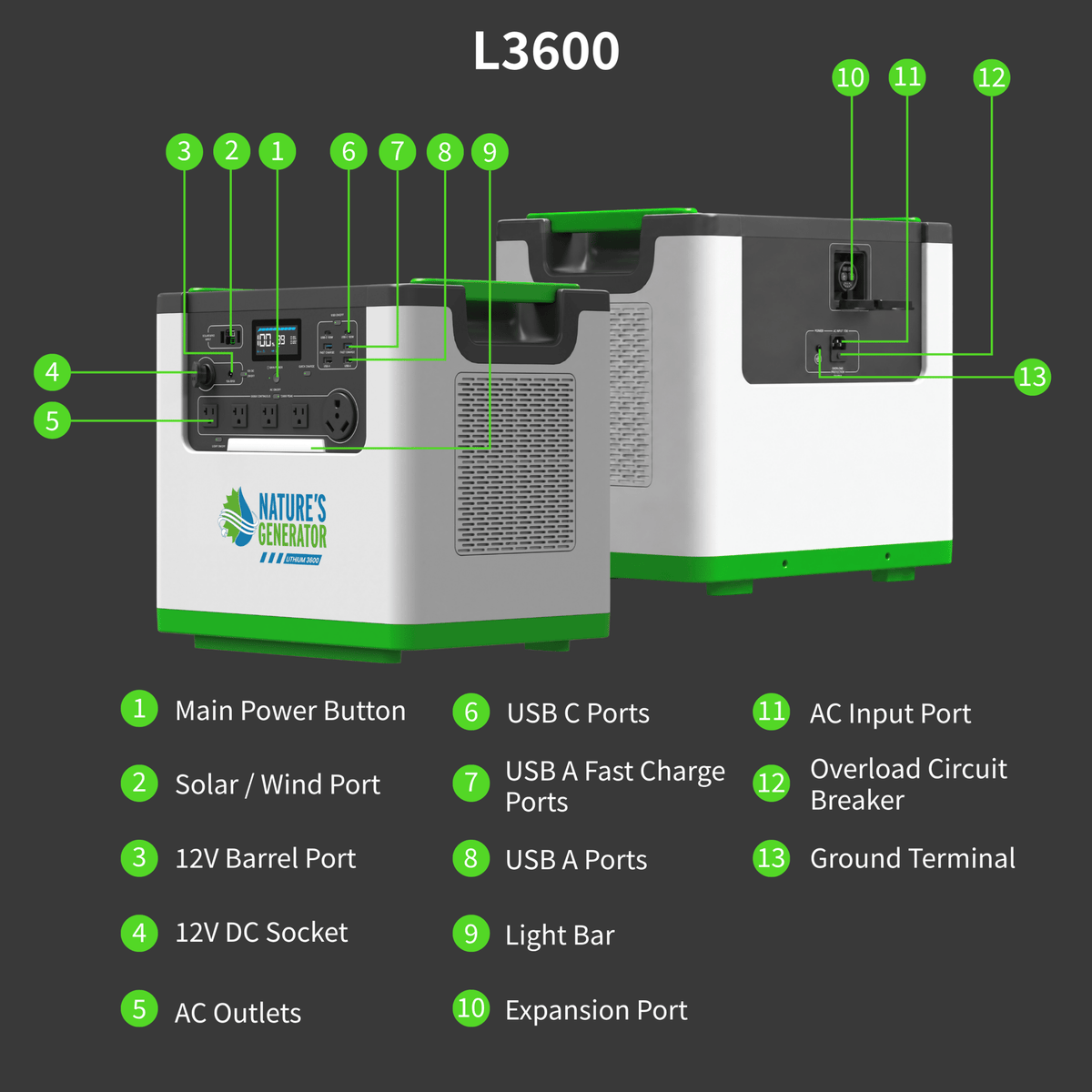 Nature's Generator L3600 Expandable Power Station – 3,072Wh LiFePO₄