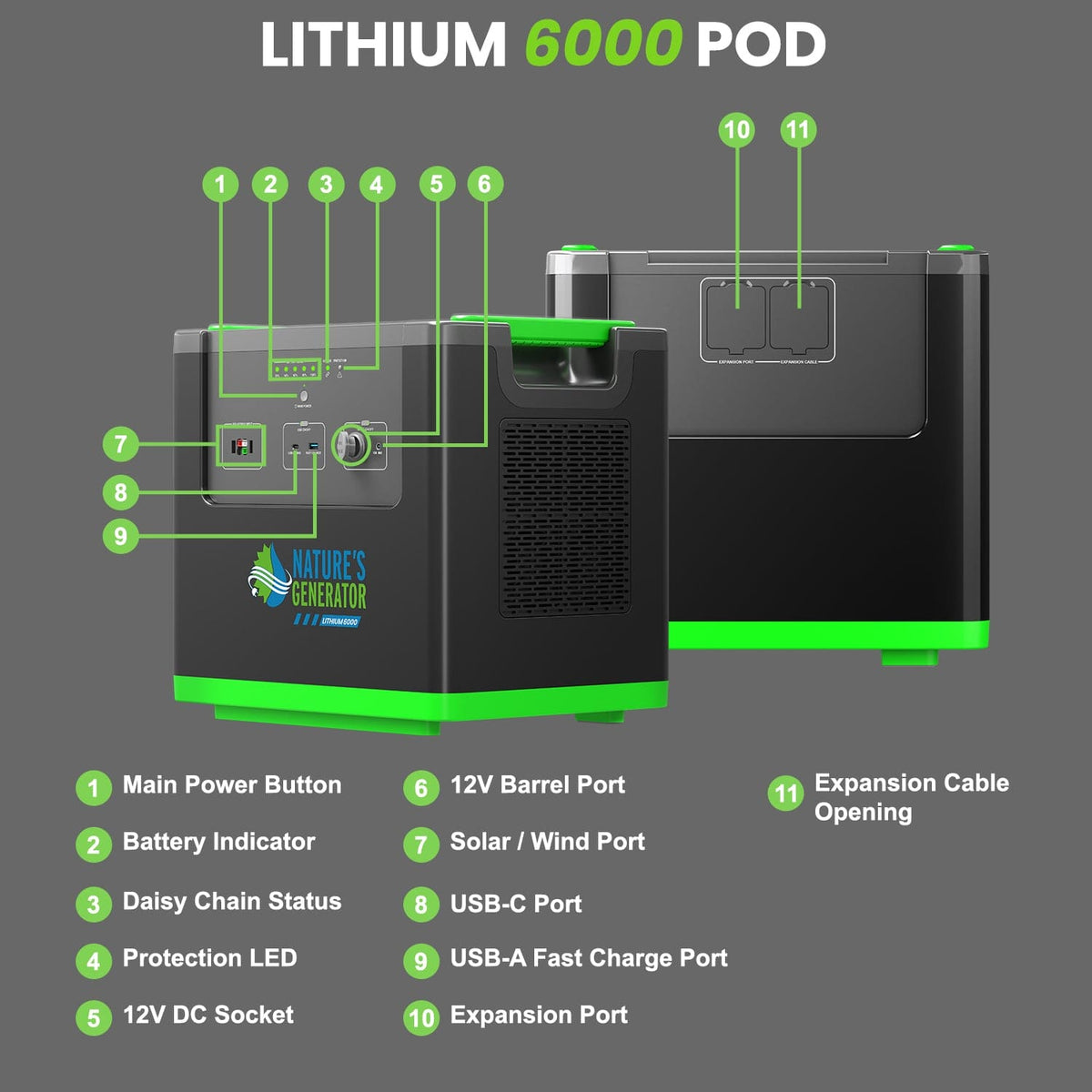 Nature's Generator Lithium 6000 Power Pod - Home Outpost Supply