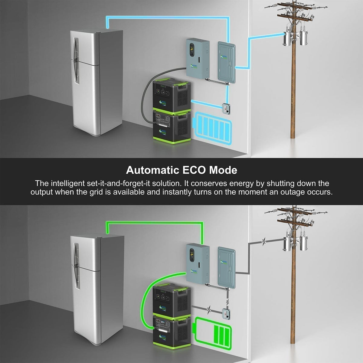 Nature's Generator Lithium 6000 Power Pod - Home Outpost Supply