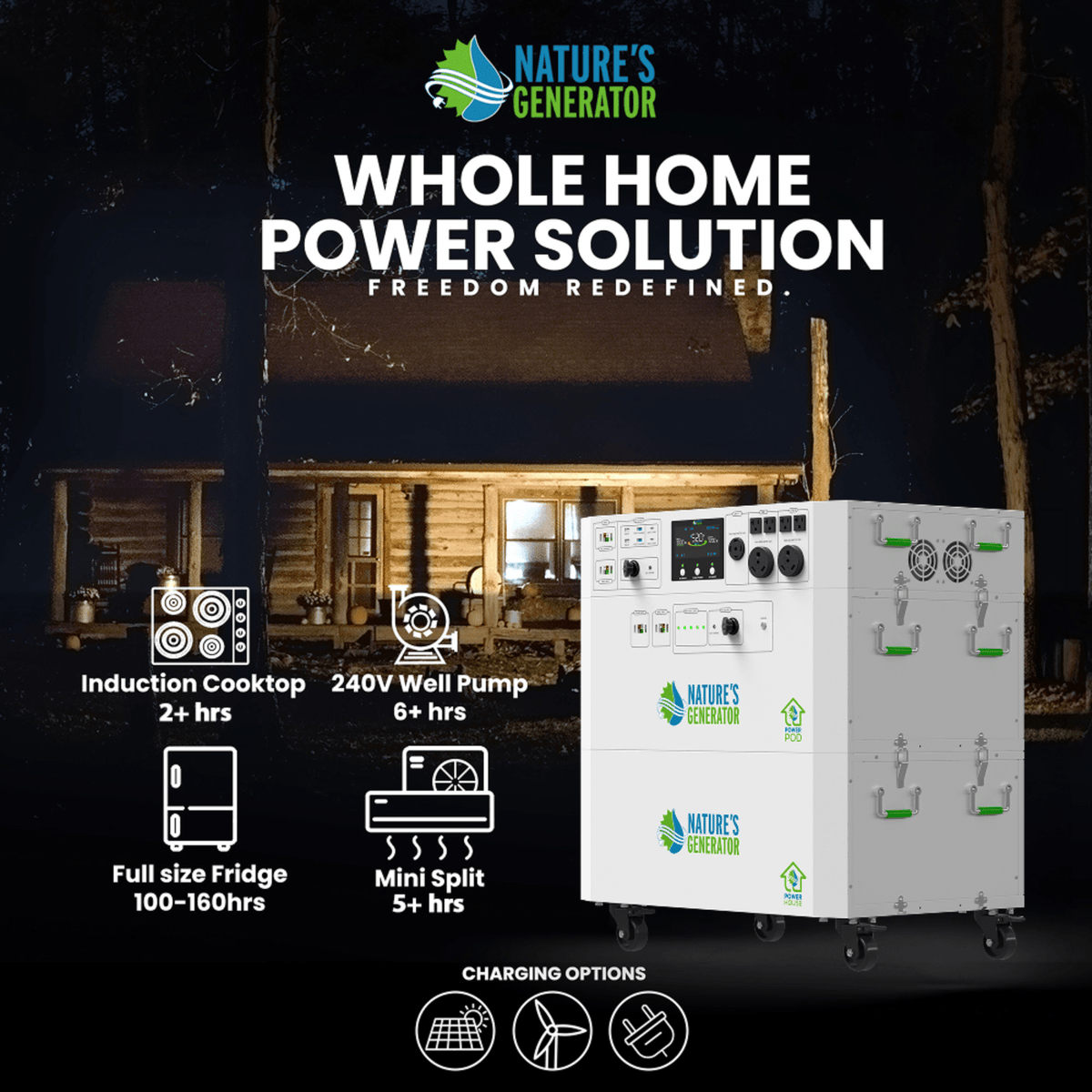 Powerhouse V2 Solar Generator and Transfer Switch - Home Outpost Supply