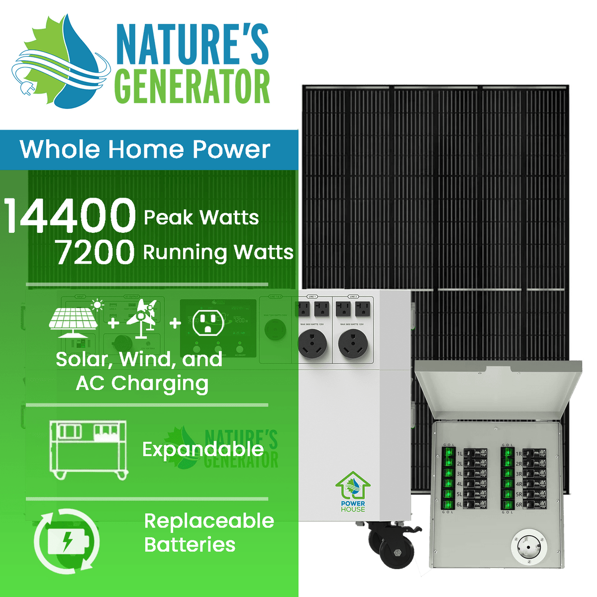 Powerhouse V2 Solar Generator and Transfer Switch - Home Outpost Supply
